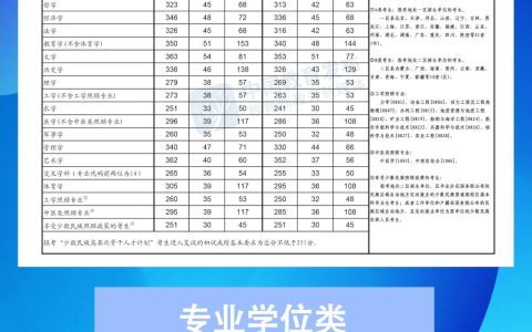 2023考研国家线公布，你过线了吗？