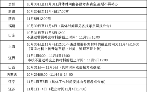 2024年考研各省网上确认时间已定！