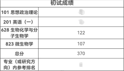 [北京科技大学] 生物专业上岸经验分享！