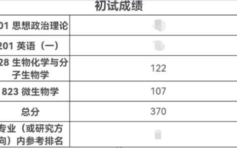[北京科技大学] 生物专业上岸经验分享！