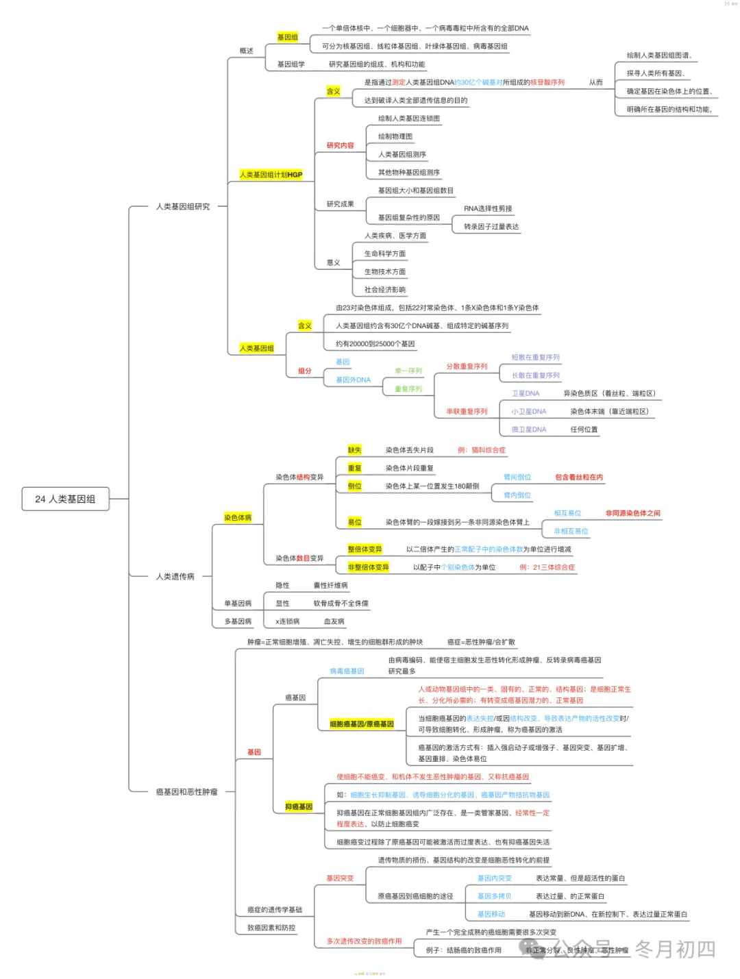 [华南师范大学] 华南师大学科生物考研初试经验贴（超全）！！！